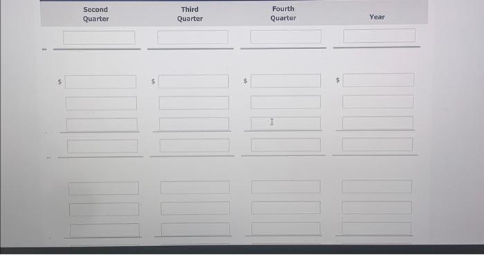 consist of the following. Quarterly units production: Q19,000,Q211,000,Q13,000,Q415,000 Direct labor: Labor required