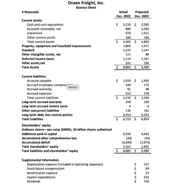 Property, equipment and leasehold improvement Goodwill Other intangible assets, net Deferred income