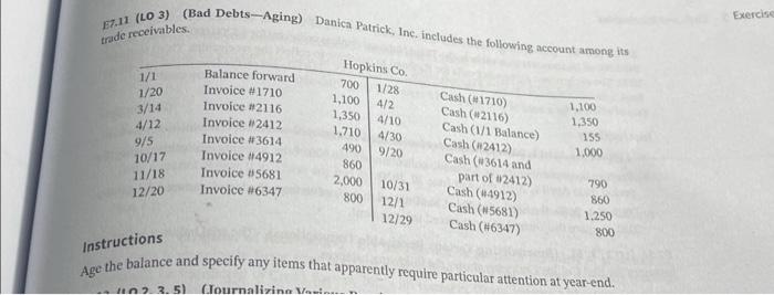  E7.11 (LO 3) (Bad Debts-Aging) Danica Patrick, Inc. includes the following