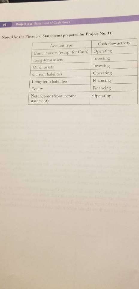 of cash flows using indirect method. Project #11: Statement of Cash Flows|