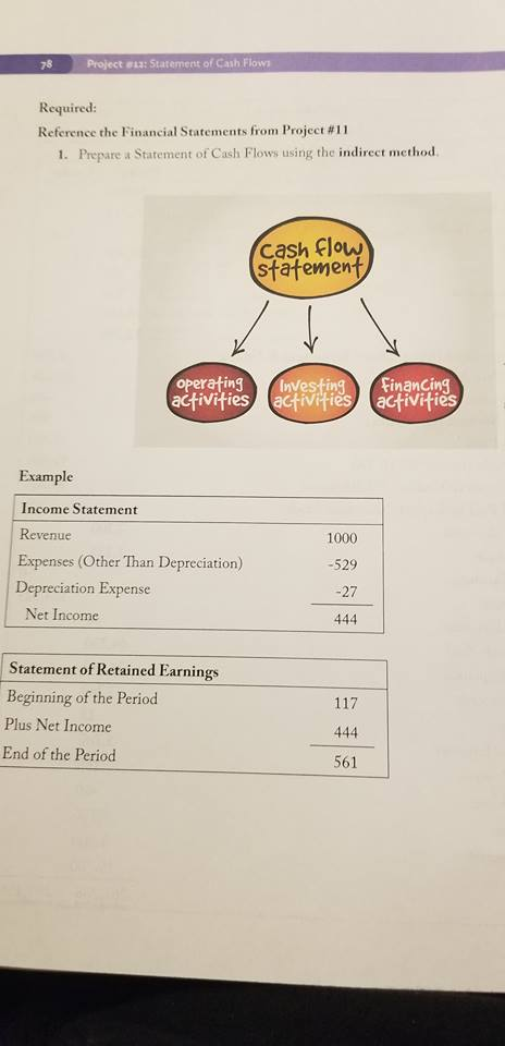 77 Fido's Food Mart Adjusted Trial Balance December 31,20XX Account Title Cash