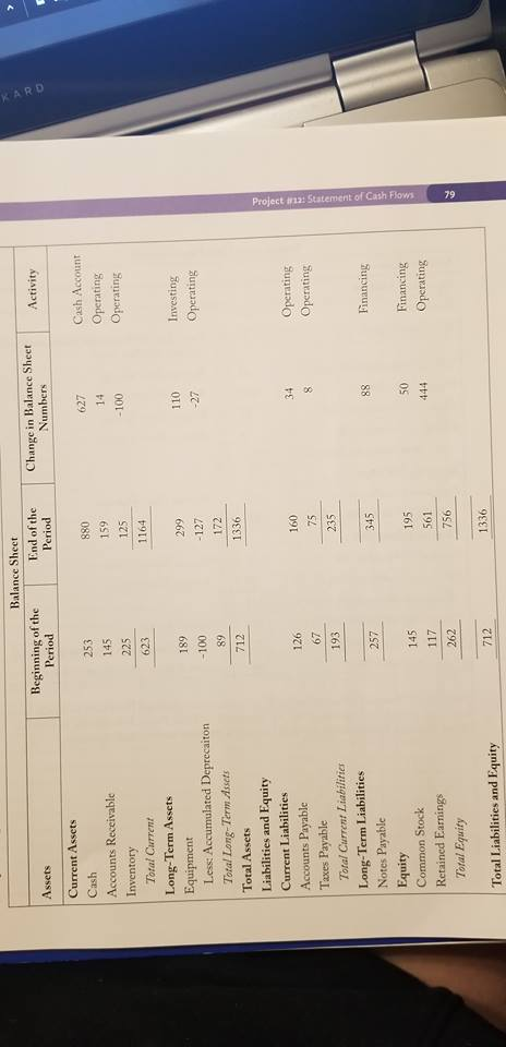 Debits Credits 56,996 9,512 Allowance for Doubtful Accounts Inventory Supplies Prepaid Insurance