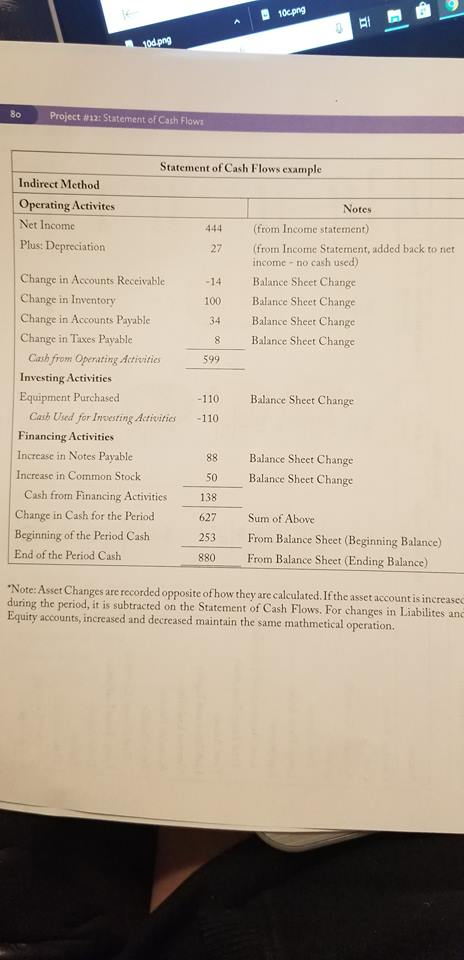 Equipment Vchicle Less: Accumulated Depreciation Equipment & Accounts Payable Interest Payable Unearned