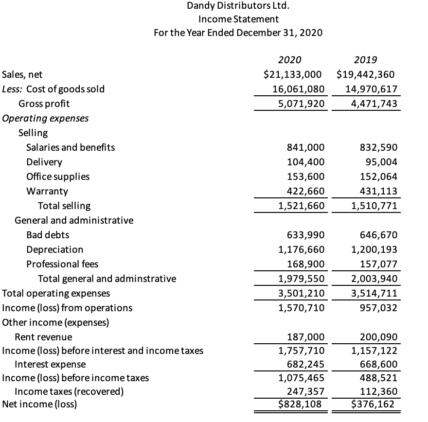 The financial statements of Dandy Distributors Ltd. are shown on the "Fcl.