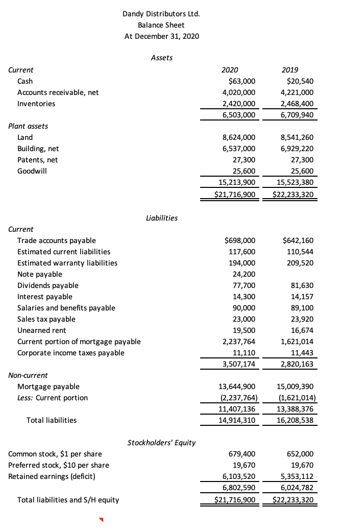 the year ended December 31, 2020. Assume all sales are on credit.