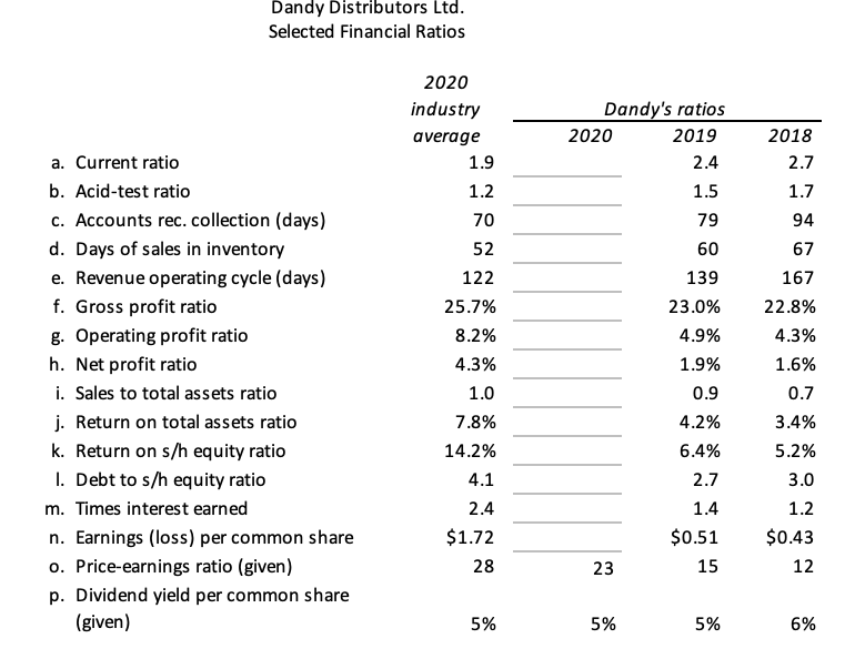 Show your work. 2 From these ratios, analyze the financial performance of