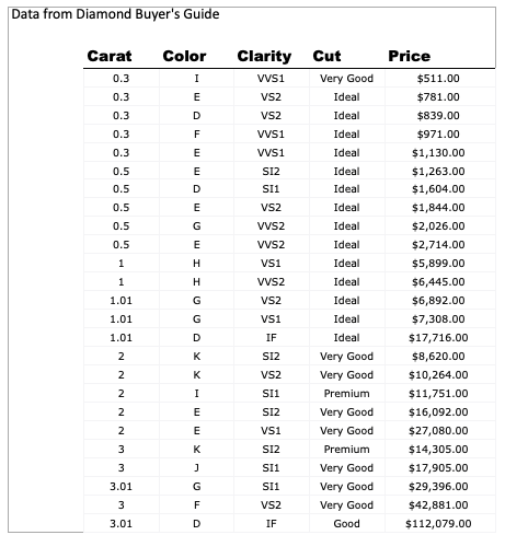 2. The intercept b0 is __________. (Round your result to 3
