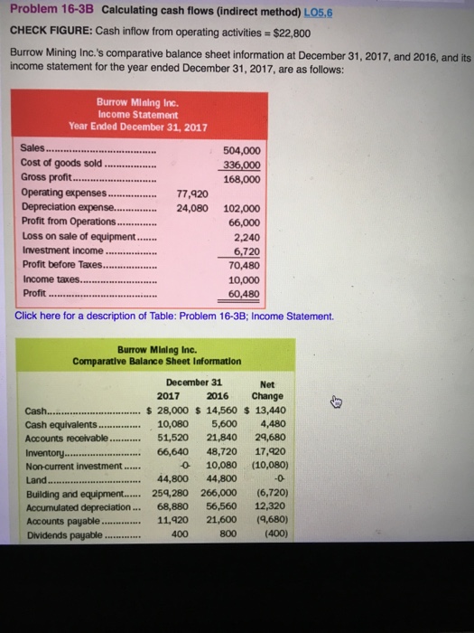  Problem 16-3B Calculating cash flows (indirect method) LO5.6 CHECK FIGURE: Cash