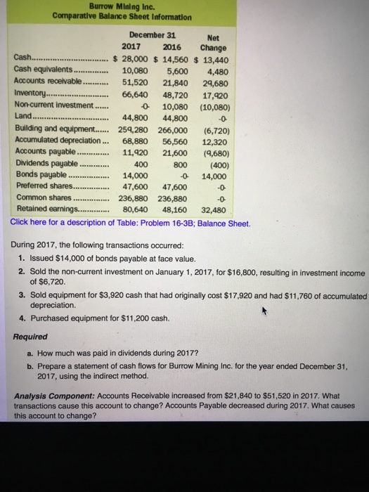 inflow from operating activities $22,800 Burrow Mining Inc.'s comparative balance sheet information