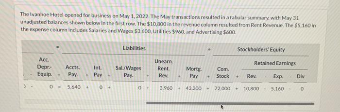 bottom question. help me. i am very struggle about it. Current Attempt