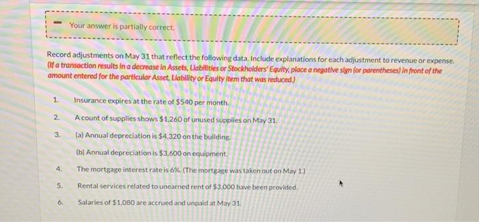 in Progress The Ivanhoe Hotel opened for business on May 1, 2022.