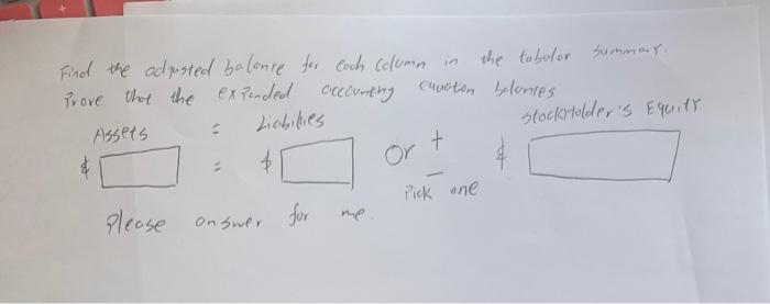 The May transactions resulted in a tabular summary, with May 31 unadjusted