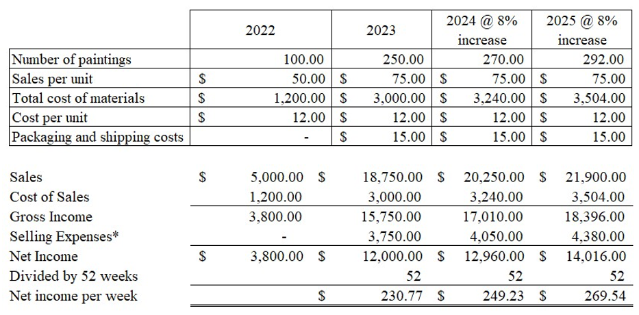  sample above---- Question =Evelyn has been working as an Administrative Assistant