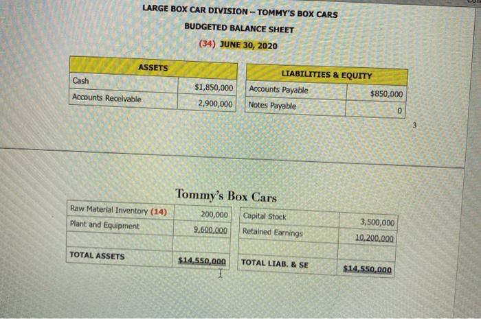 Wood suppliers in Kentucky. We need the Large Box Car Division's Master