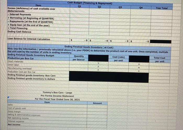 Master Budget for the fiscal year ended June 30, 2021. The deliverables