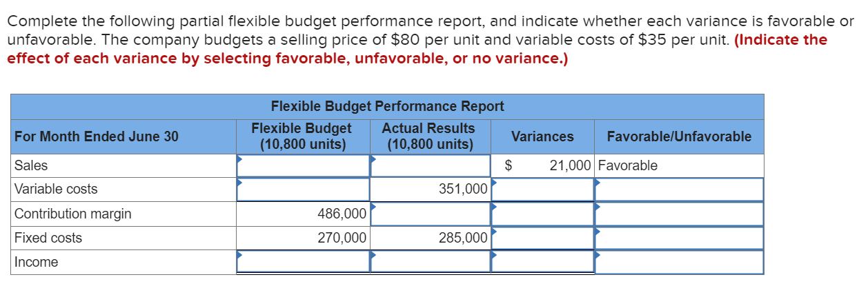  Complete the following partial flexible budget performance report, and indicate whether
