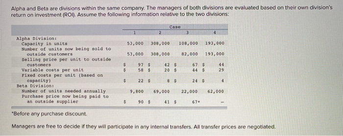  Alpha and Beta are divisions within the same company. The managers