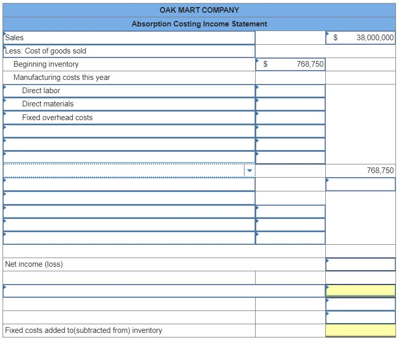 Oak Mart, a producer of solid oak tables, reports the following data