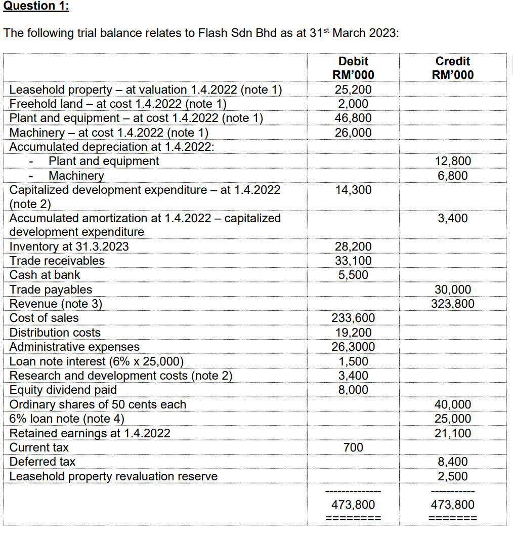  The following notes are relevant: (1)Non-current assets-tangible: (a)The15-year leasehold property was