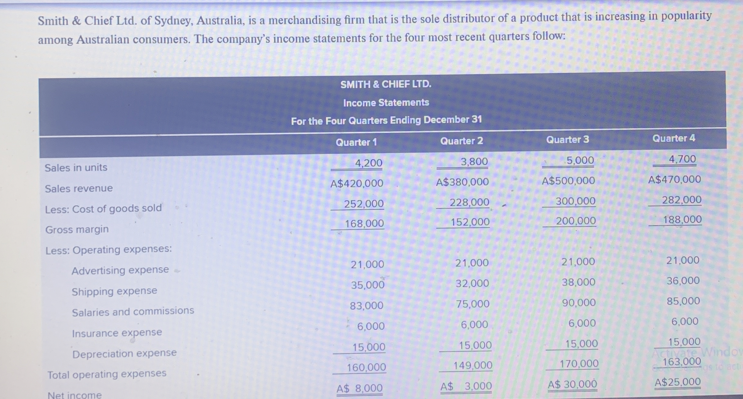  Examining cost behaviour;high - low analysis;contribution margin income statement.Smith & Chief