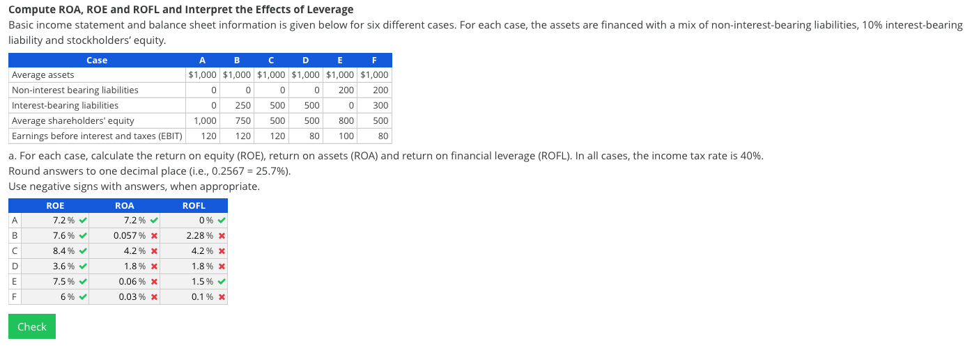  0 0 0 Compute ROA, ROE and ROFL and Interpret the
