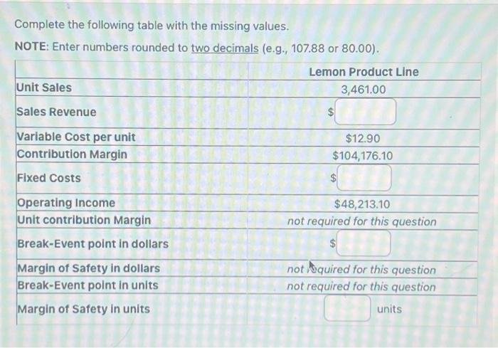  Complete the following table with the missing values. NOTE: Enter numbers