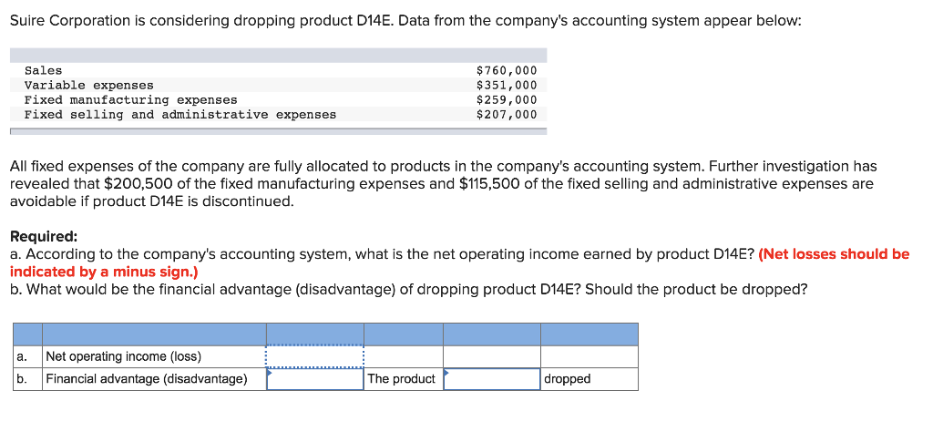 Suire Corporation is considering dropping product D14E. Data from the company's accounting