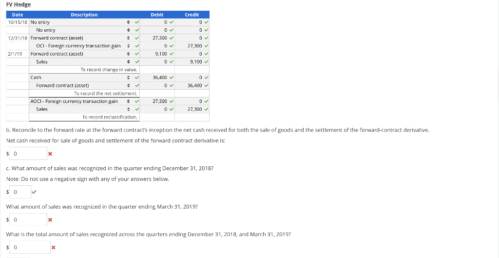 as a cash flow hedge of a foreign-currency-denominated forecasted sale of inventory,