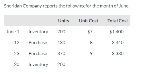 results under FIFO and LIFO? Ending inventory is lower than FIFO $