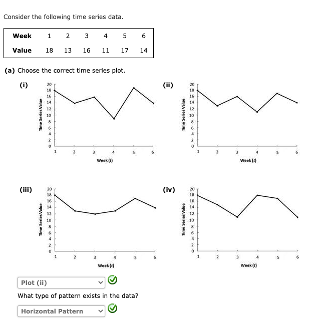  Consider the following time series data. Week 1 2 3 4