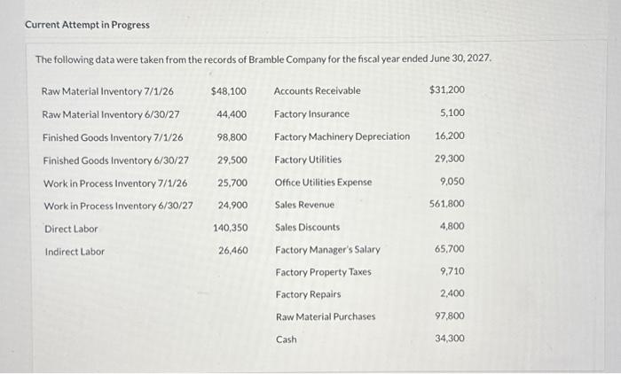  Current Attempt in Progress The following data were taken from the