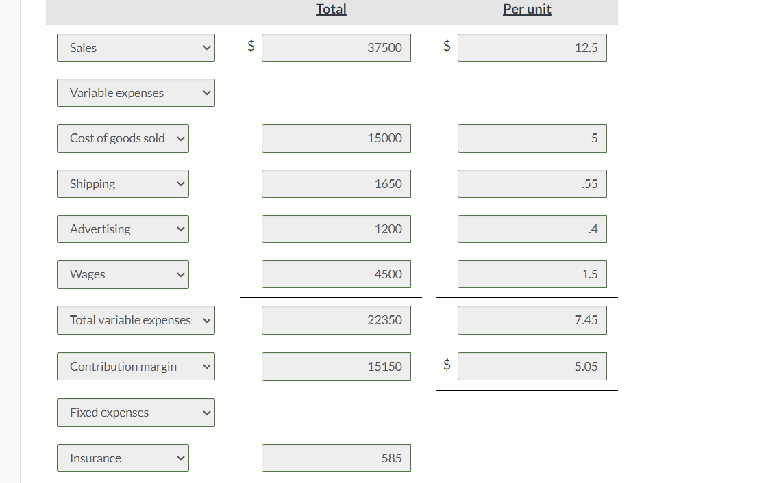 fixed expenses Operating income Total Per unit Sales Variable expenses Cost of