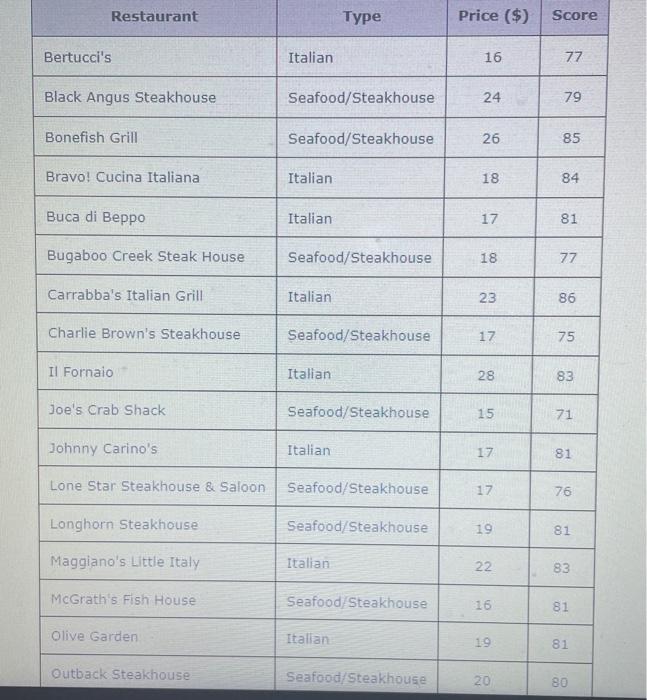 Reports Restaurant Customer Satisfaction Survey is based upon 148,599 visits to full-service