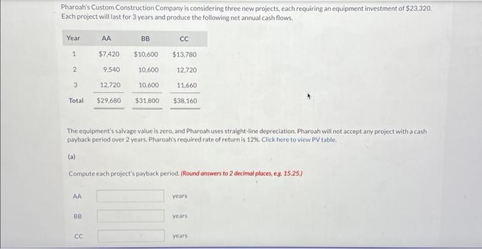  Pharoah's Custom Construction Compary is considering three new projects, each requiring