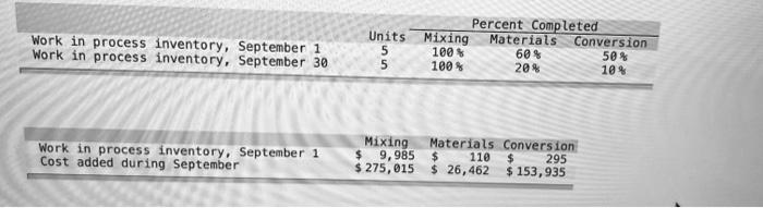  eight. 5 questions in 1 Work in process inventory, September 1