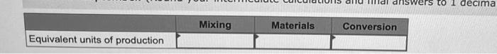 Work in process inventory, September 30 Percent Completed Units Mixing Materials Conversion