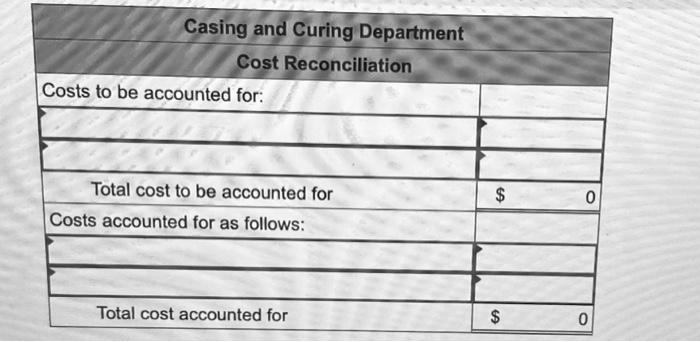 Materials Conversion Equivalent units of production Mixing Materials Conversion Cost per equivalent