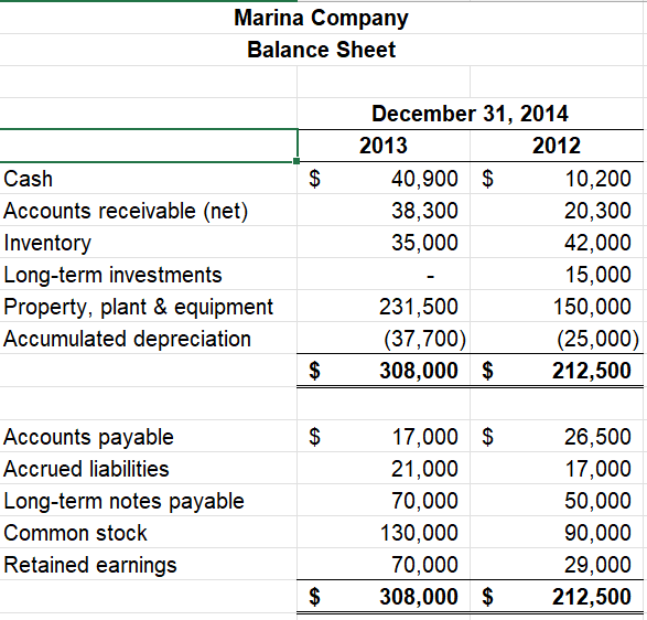  In the Excel Template provided, you will nd the Balance Sheet