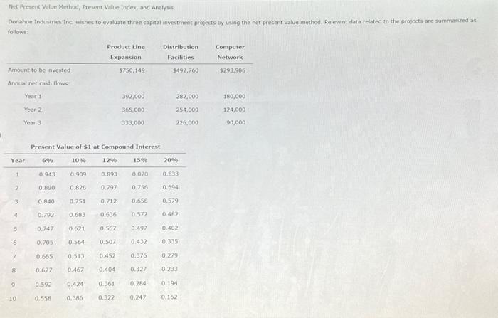  Net Present Value Mechod, Present, Value tndex, and Analyus follows: Present