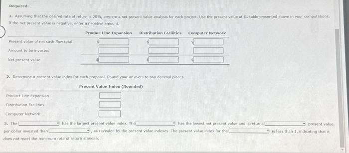 Value of $1 at Compound Interest If the net present value is