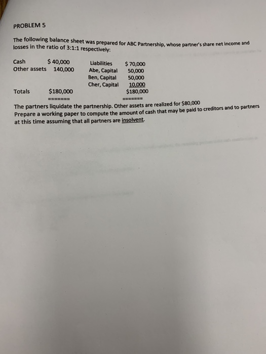  PROBLEM 5 The following balance sheet was prepared for ABC Partnershin