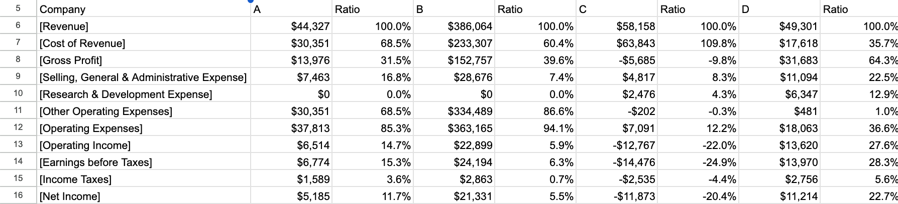 Look at the values that return a 0. Is it likely that