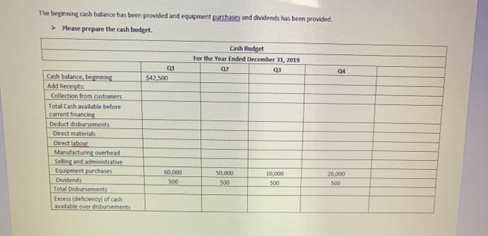 is $6,200 per quarter and depreciation is $1,500 Please prepare the Manufacturing