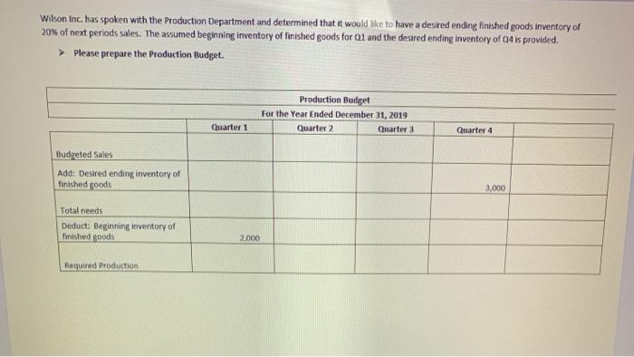 manufacturing overhead Total manufacturing overhead Less. Depreciation Cash disburement for manufacturing overhead