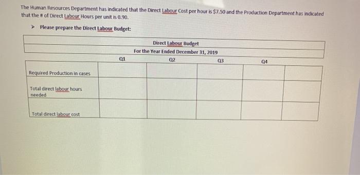 the selling and Administrative Expense Budget. Advertising Executive Salaries Q2 Insurance 3