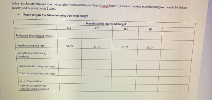 Insurance Q4 Property taxes Depreciation $3,000 850 100 2.000 4,300 10,000 Selling