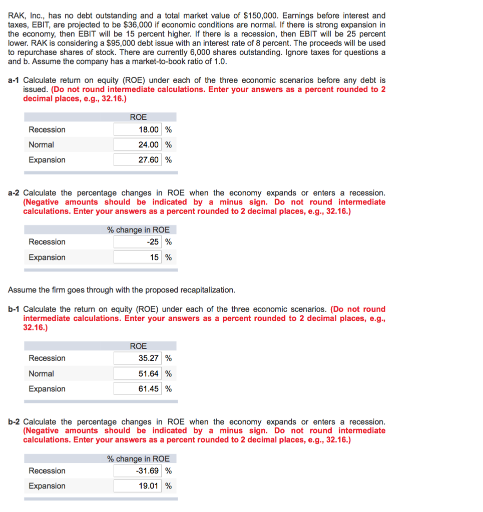 Please answer parts C-1 through C-4: RAK, Inc., has no debt outstanding