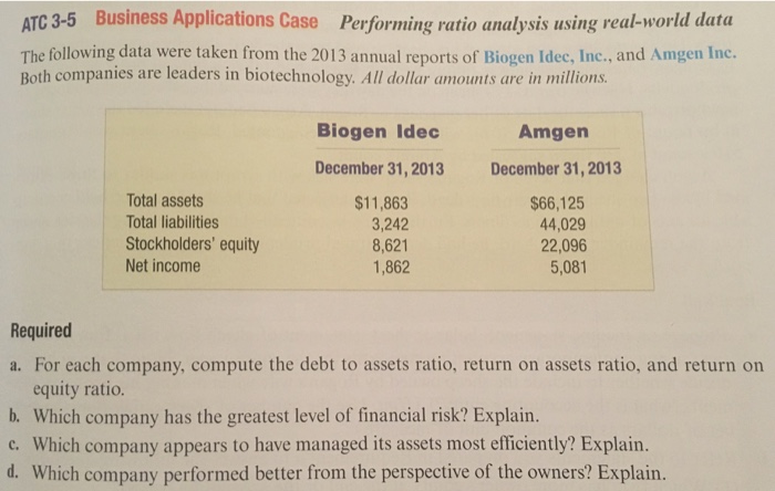 ATC 3-5 Business Applications Case Performing ratio analysis using real-world data