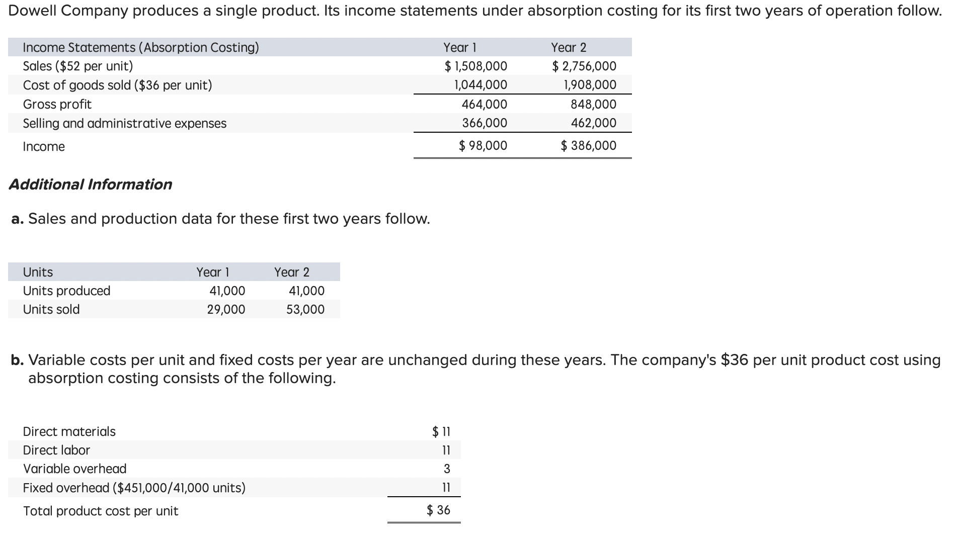 Additional Information a. Sales and production data for these first two
