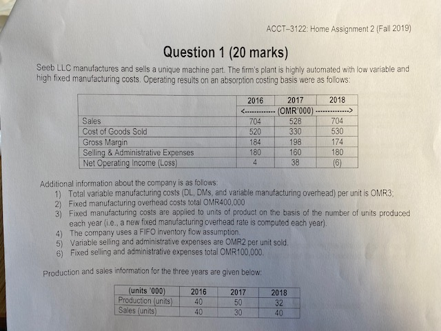 2018 (units '000) Production (units) Sales (units) 2016 40 40 2017 50